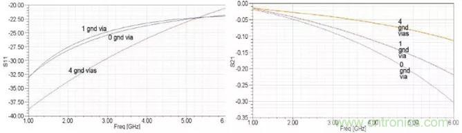高速信號(hào)添加回流地過(guò)孔，到底有沒(méi)有用？