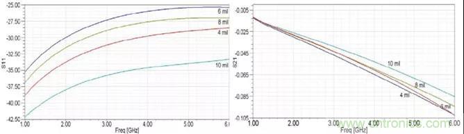 高速信號(hào)添加回流地過(guò)孔，到底有沒(méi)有用？