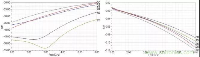 高速信號(hào)添加回流地過(guò)孔，到底有沒(méi)有用？