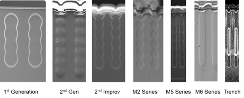 硅晶體管創(chuàng)新還有可能嗎？意法半導(dǎo)體超結(jié)MDmesh案例研究