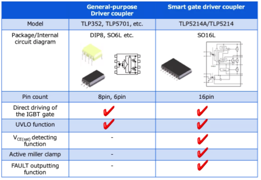 這些讓人&ldquo;過目不忘&rdquo;的光耦，來了解一下？