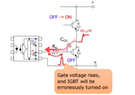 這些讓人&ldquo;過目不忘&rdquo;的光耦，來了解一下？