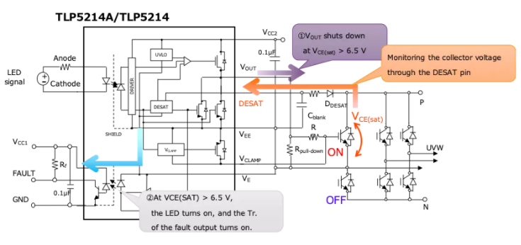 這些讓人&ldquo;過目不忘&rdquo;的光耦，來了解一下？