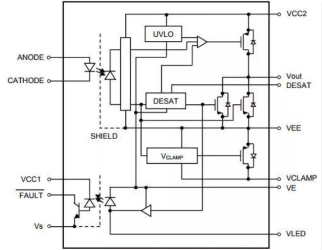 這些讓人&ldquo;過目不忘&rdquo;的光耦，來了解一下？