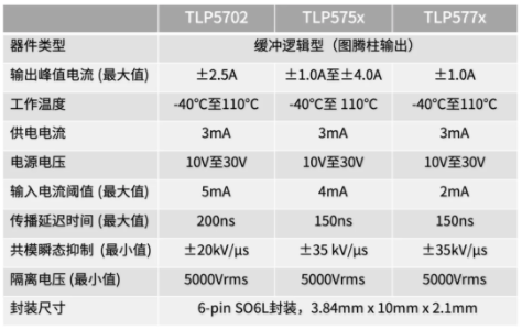 這些讓人&ldquo;過目不忘&rdquo;的光耦，來了解一下？