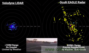 4D成像雷達(dá)軟硬兼施，性能變本加厲