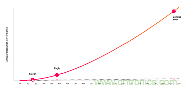 4D成像雷達(dá)軟硬兼施，性能變本加厲