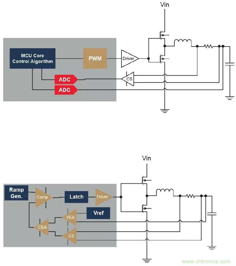 如何實現(xiàn)模擬電源的數(shù)字管理？