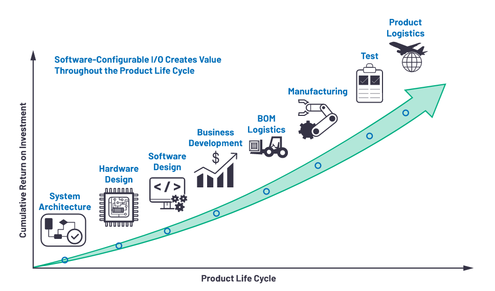 克服分立設(shè)計的缺點，這款產(chǎn)品為樓宇自動化控制器創(chuàng)造價值