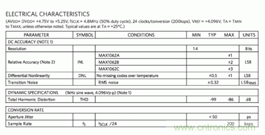 如何量化數(shù)據(jù)轉(zhuǎn)換器中的噪聲？