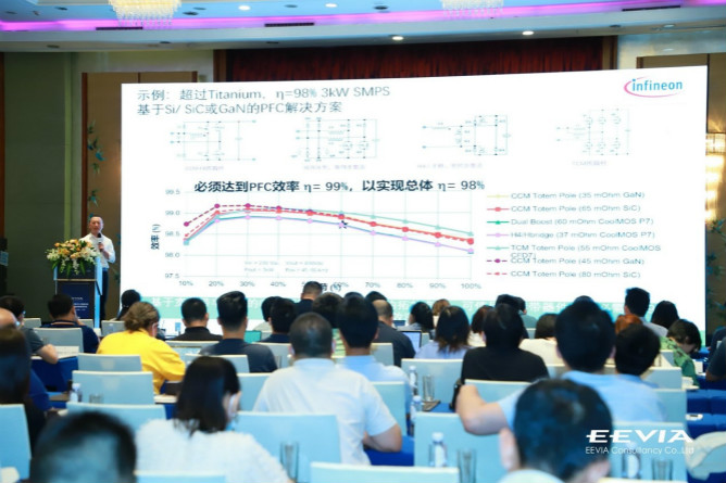 快充僅是第三代半導(dǎo)體應(yīng)用&ldquo;磨刀石&rdquo;，落地這一領(lǐng)域可每年省電40億度