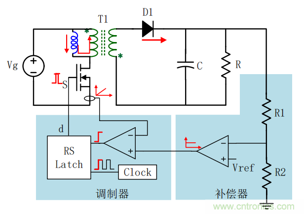 控制環(huán)路設(shè)計(jì)——反激篇 控制環(huán)路設(shè)計(jì)——反激篇