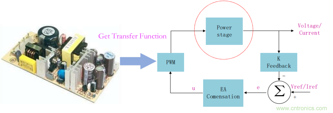 控制環(huán)路設(shè)計(jì)——反激篇 控制環(huán)路設(shè)計(jì)——反激篇