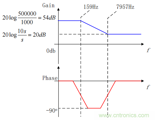 控制環(huán)路設(shè)計(jì)——反激篇 控制環(huán)路設(shè)計(jì)——反激篇