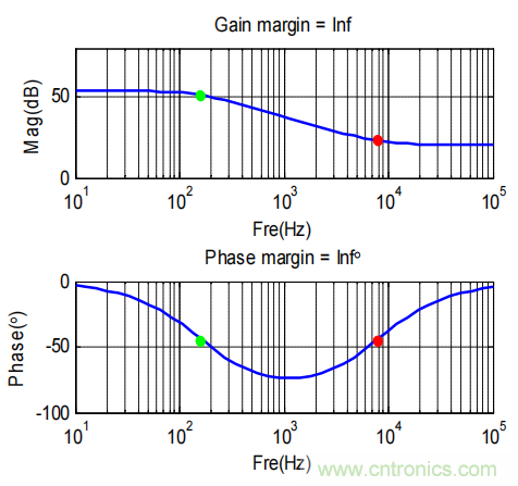 控制環(huán)路設(shè)計(jì)——反激篇 控制環(huán)路設(shè)計(jì)——反激篇