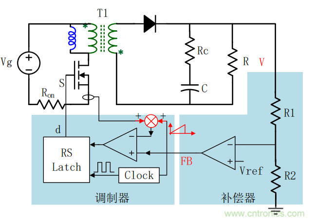 控制環(huán)路設(shè)計(jì)——反激篇 控制環(huán)路設(shè)計(jì)——反激篇