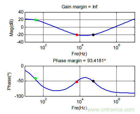 控制環(huán)路設(shè)計(jì)——反激篇 控制環(huán)路設(shè)計(jì)——反激篇