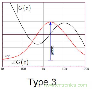 控制環(huán)路設(shè)計(jì)——反激篇 控制環(huán)路設(shè)計(jì)——反激篇