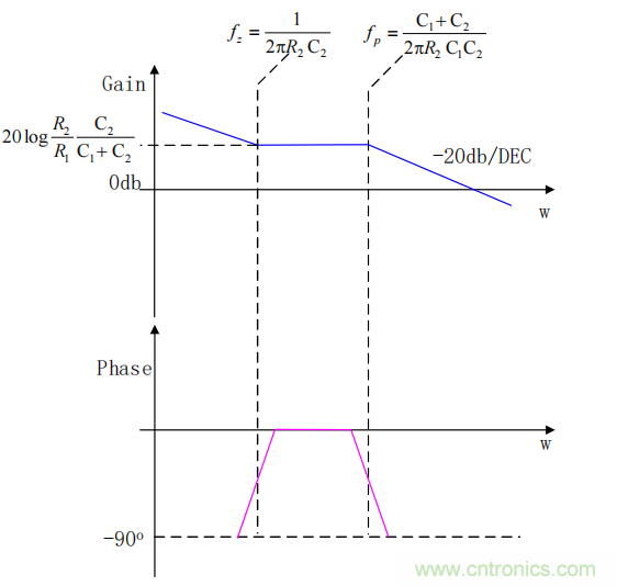 控制環(huán)路設(shè)計(jì)——反激篇 控制環(huán)路設(shè)計(jì)——反激篇