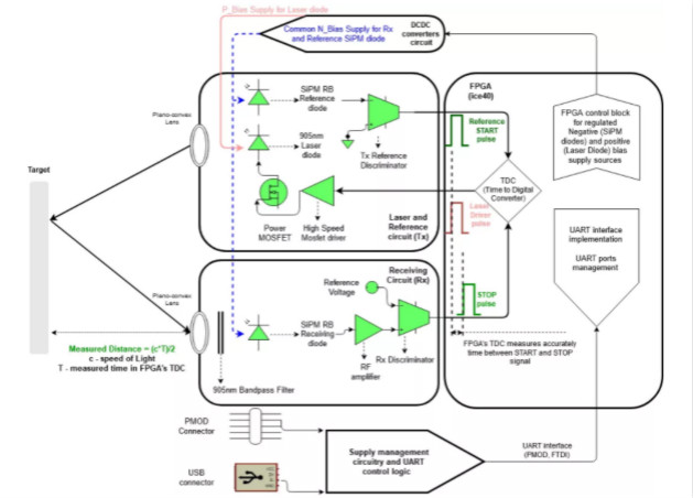 漲知識！激光雷達(LiDAR)工程要點
