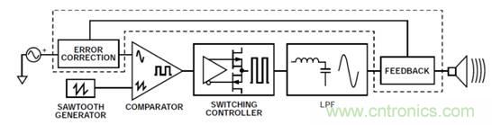 如何設計高電壓范圍的揚聲器輸出電流監(jiān)控電路？