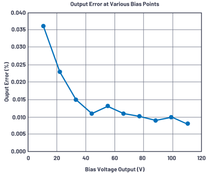 有沒有一種簡單的辦法來創(chuàng)建適合傳感器偏置應(yīng)用的高壓電源？