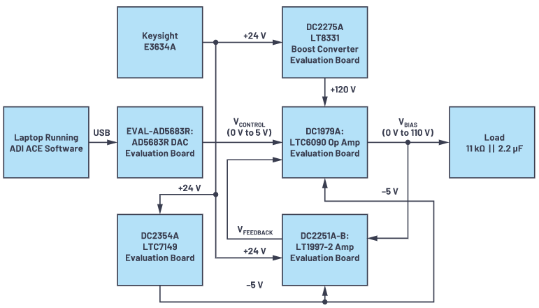 有沒有一種簡單的辦法來創(chuàng)建適合傳感器偏置應(yīng)用的高壓電源？