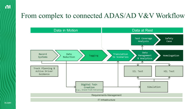 虛擬仿真技術(shù)助力自動(dòng)駕駛測(cè)試降本增效，加速智能汽車產(chǎn)業(yè)發(fā)展
