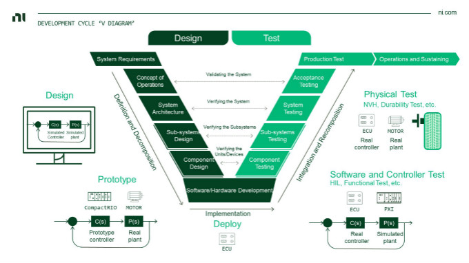 虛擬仿真技術(shù)助力自動(dòng)駕駛測(cè)試降本增效，加速智能汽車產(chǎn)業(yè)發(fā)展