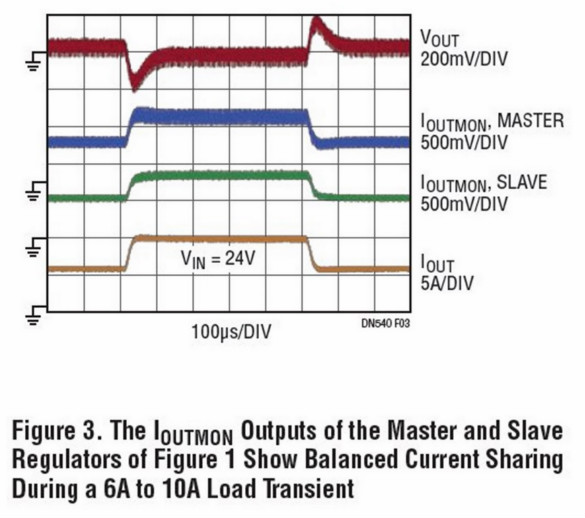 助你輕松并聯(lián)增加輸出功率，這款&mu;Module穩(wěn)壓器你愛了沒？