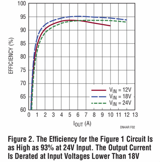 助你輕松并聯(lián)增加輸出功率，這款&mu;Module穩(wěn)壓器你愛了沒？