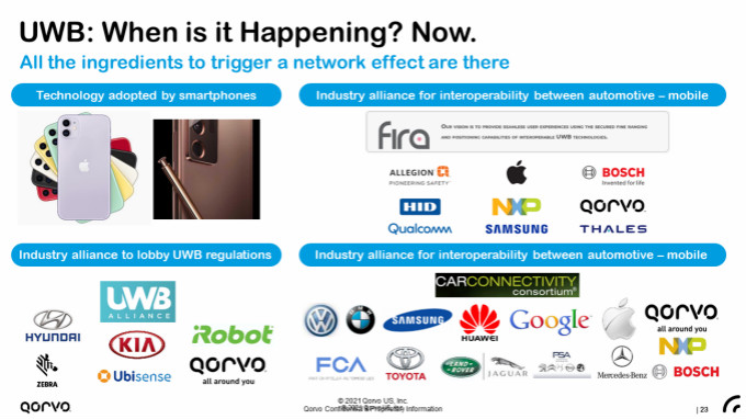 果鏈新風(fēng)口起量，Qorvo硬核解析UWB三大問(wèn)