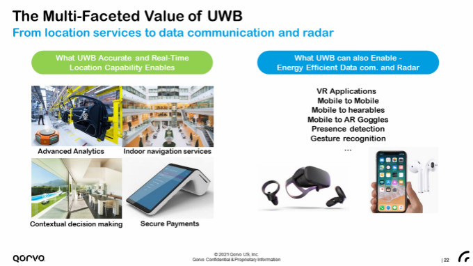 果鏈新風(fēng)口起量，Qorvo硬核解析UWB三大問(wèn)
