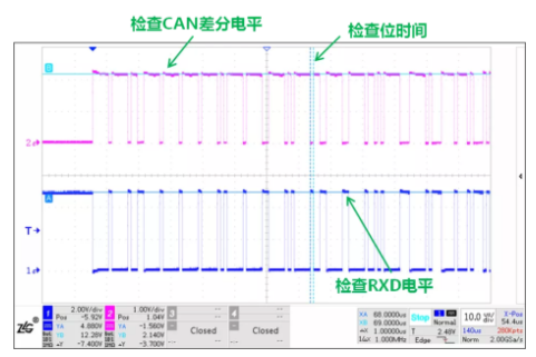CAN接口異常如何分析？看這篇就夠了
