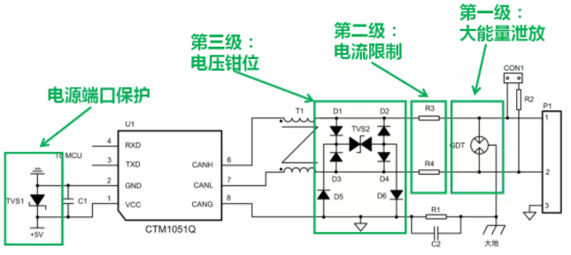 CAN接口異常如何分析？看這篇就夠了