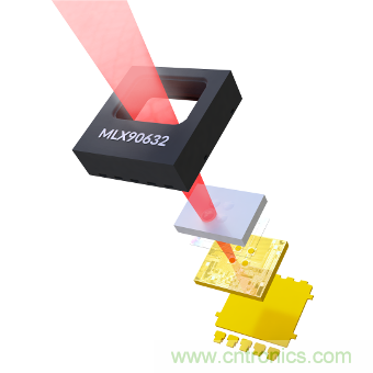 如何智能消除非接觸式溫度測量中熱擾動？