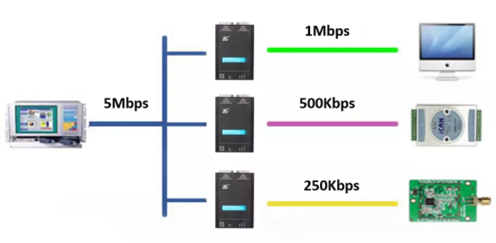 如何有效進(jìn)行CAN-bus總線的安全保障？