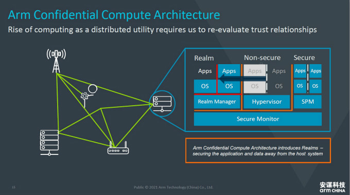 全面計算雄心！一文解構(gòu)&ldquo;十年磨一劍&rdquo;的Armv9新架構(gòu)