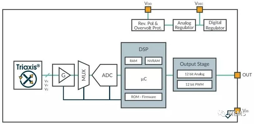 Melexis第三代Triaxis磁傳感器助推應用創(chuàng)新，車載爆款一觸即發(fā)