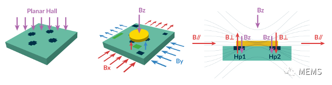 Melexis第三代Triaxis磁傳感器助推應用創(chuàng)新，車載爆款一觸即發(fā)