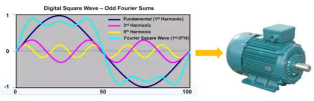 驅(qū)動(dòng)未來，如何對電機(jī)運(yùn)行異常做分析與定位？