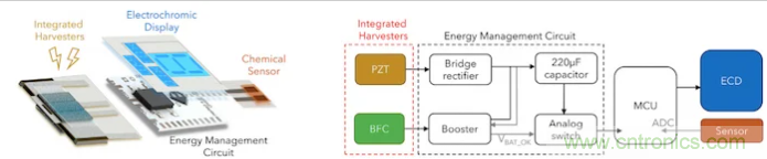 什么樣的能量收集系統(tǒng)更適合可穿戴類應(yīng)用？