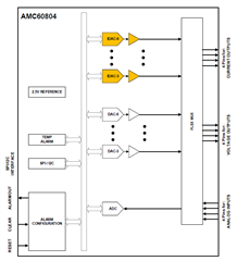 助力高速光模塊市場，提供高集成度，更小封裝電源的解決方案