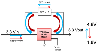 助力高速光模塊市場，提供高集成度，更小封裝電源的解決方案