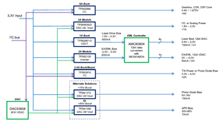 助力高速光模塊市場，提供高集成度，更小封裝電源的解決方案
