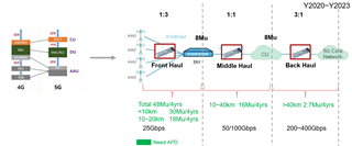 助力高速光模塊市場，提供高集成度，更小封裝電源的解決方案