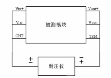 隔離電源和非隔離電源的區(qū)別，小白必讀！