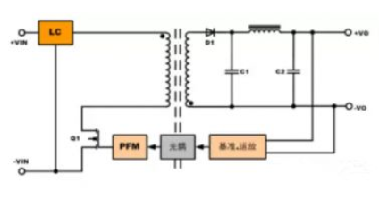 隔離電源和非隔離電源的區(qū)別，小白必讀！
