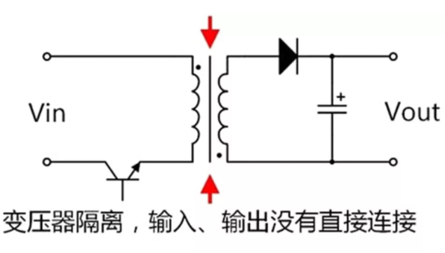 隔離電源和非隔離電源的區(qū)別，小白必讀！