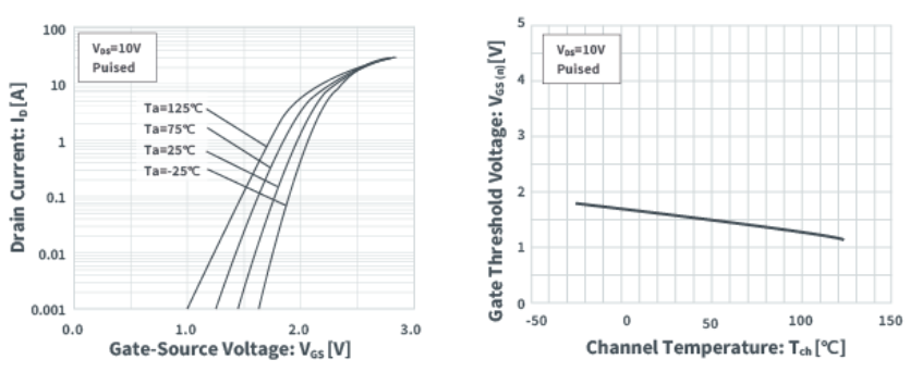 知道并理解！MOSFET特性